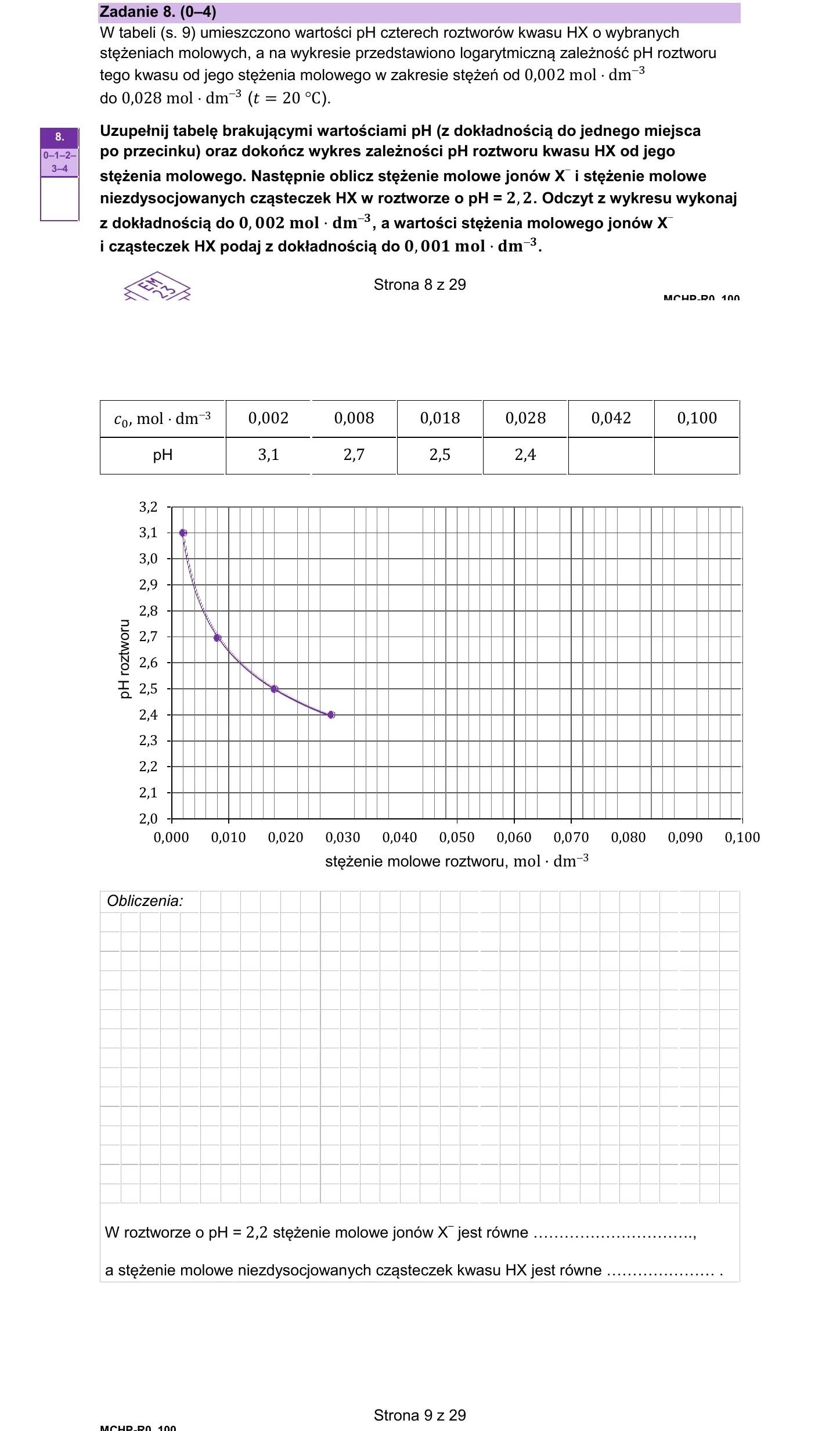 Zadanie 8 - chemia 2023 PR