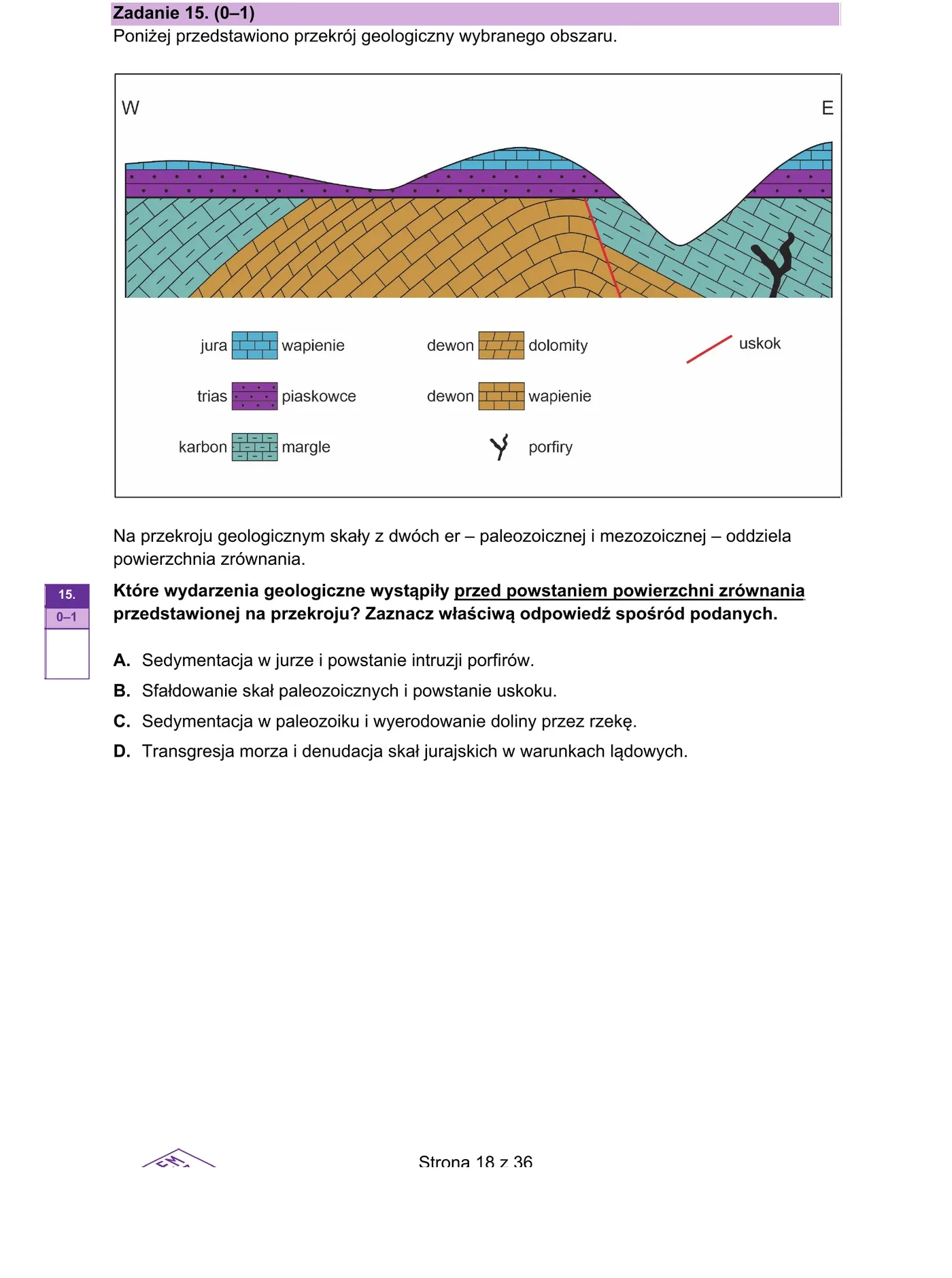 Przekrój geologiczny W-E: warstwy jurajskie wapieni, dewońskie dolomity, triasowe piaskowce, dewońskie wapienie, karbońskie margle, intruzje porfirów, uskok