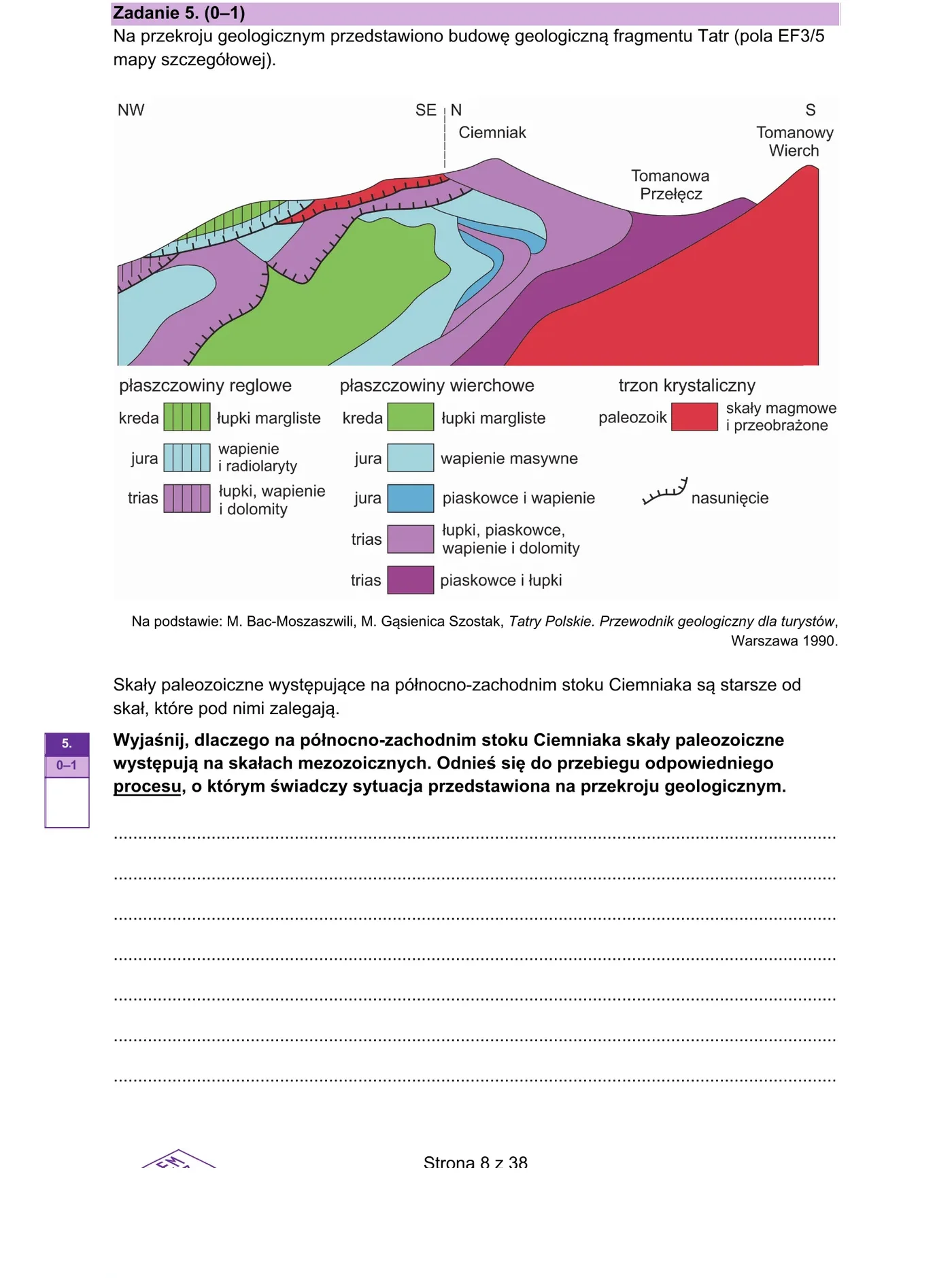 Przekrój geologiczny Tatr: NW-SE i N-S; Ciemniak, Tomanowa Przełęcz, Tomanowy Wierch; płaszczowiny reglowe + wierchowe + trzon krystaliczny