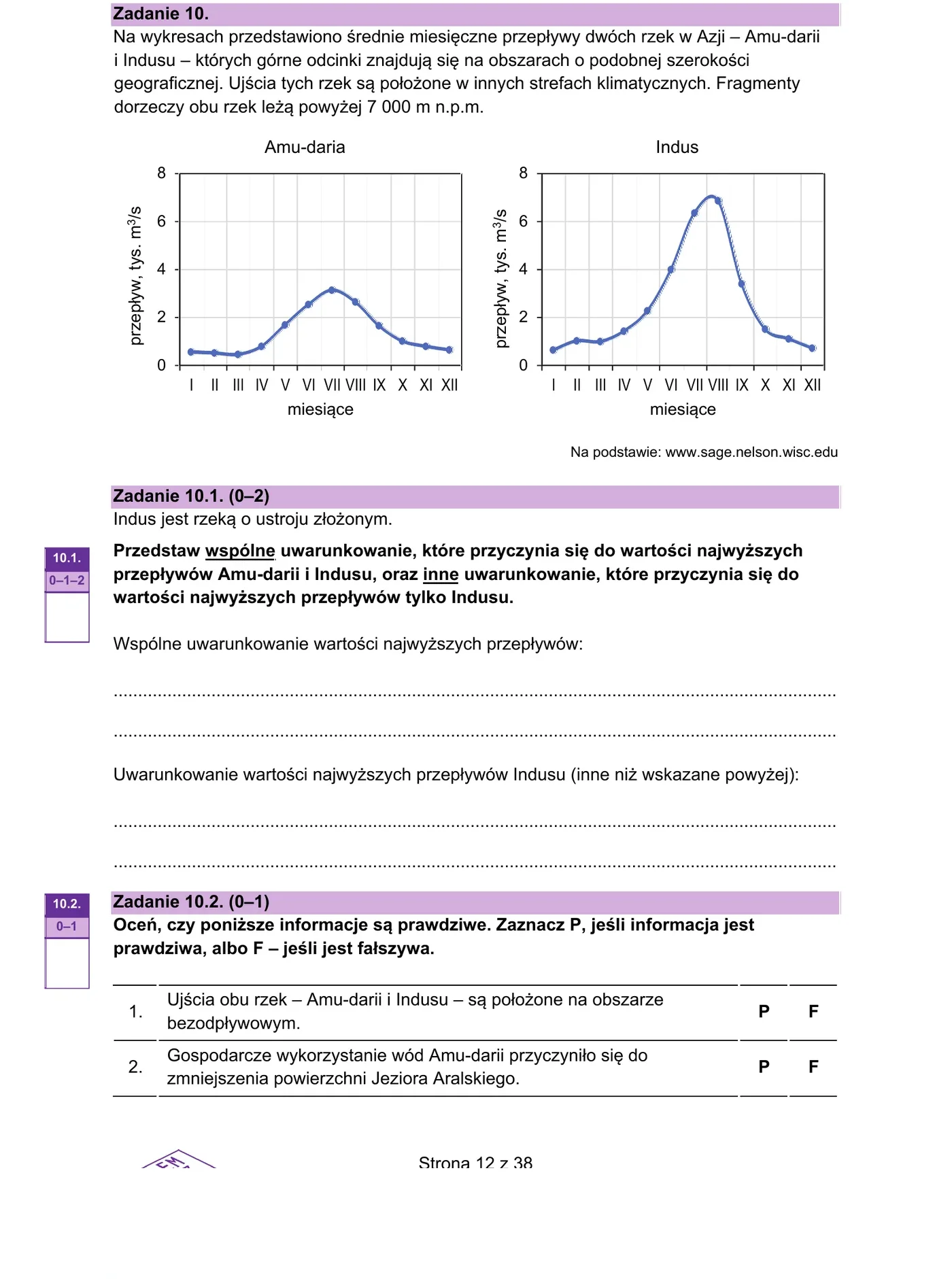 Wykresy przepływów: Amu-daria (peak VII = 3500 m³/s) i Indus (peak VIII = 7000 m³/s)
