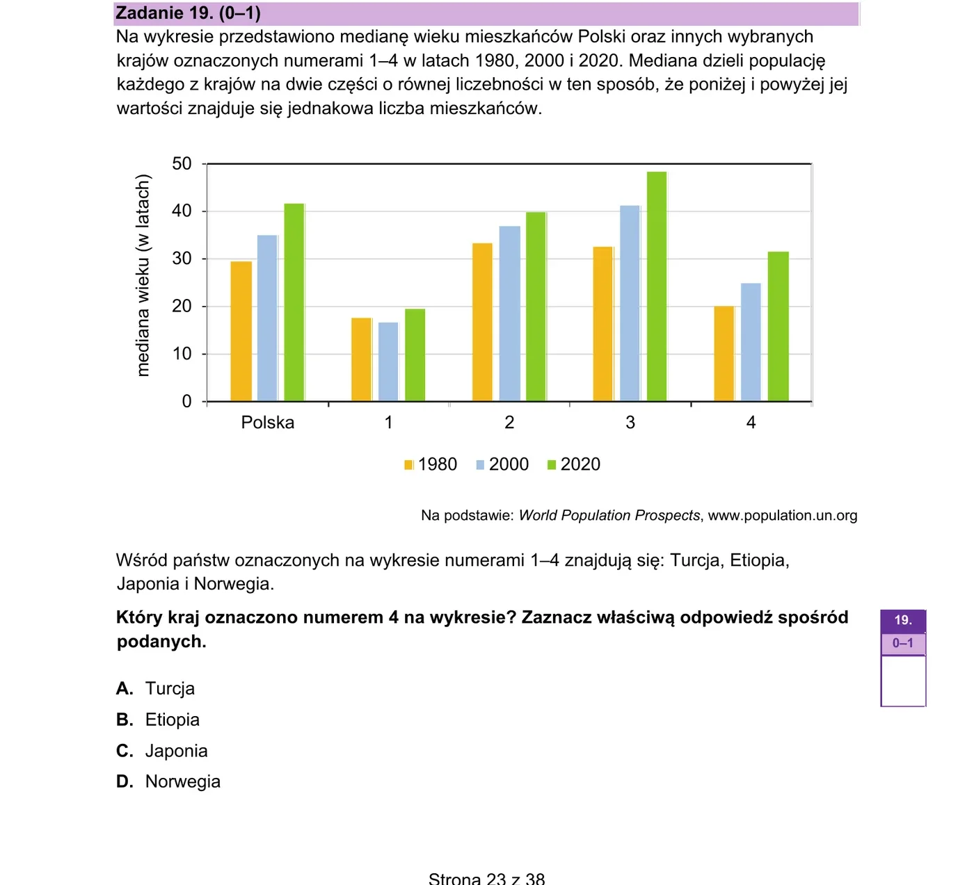 Wykres słupkowy mediany wieku w Polsce i 4 krajach (1, 2, 3, 4) w latach 1980, 2000, 2020