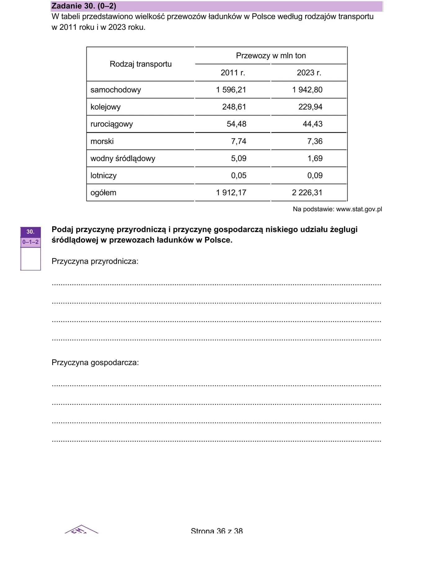 Tabela przewozów ładunków w Polsce 2011 i 2023 (mln ton, 7 rodzajów transportu)