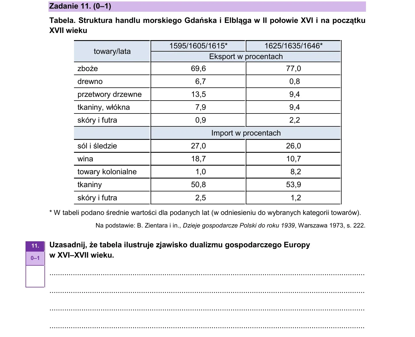 Zadanie 11 — historia 2026, poziom rozszerzony, arkusz CKE