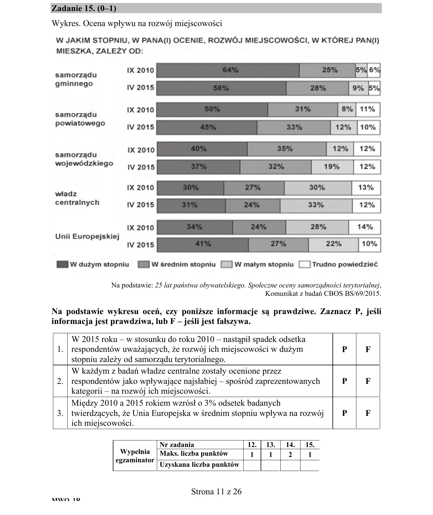 Zadanie 15 - WOS 2018 PR
