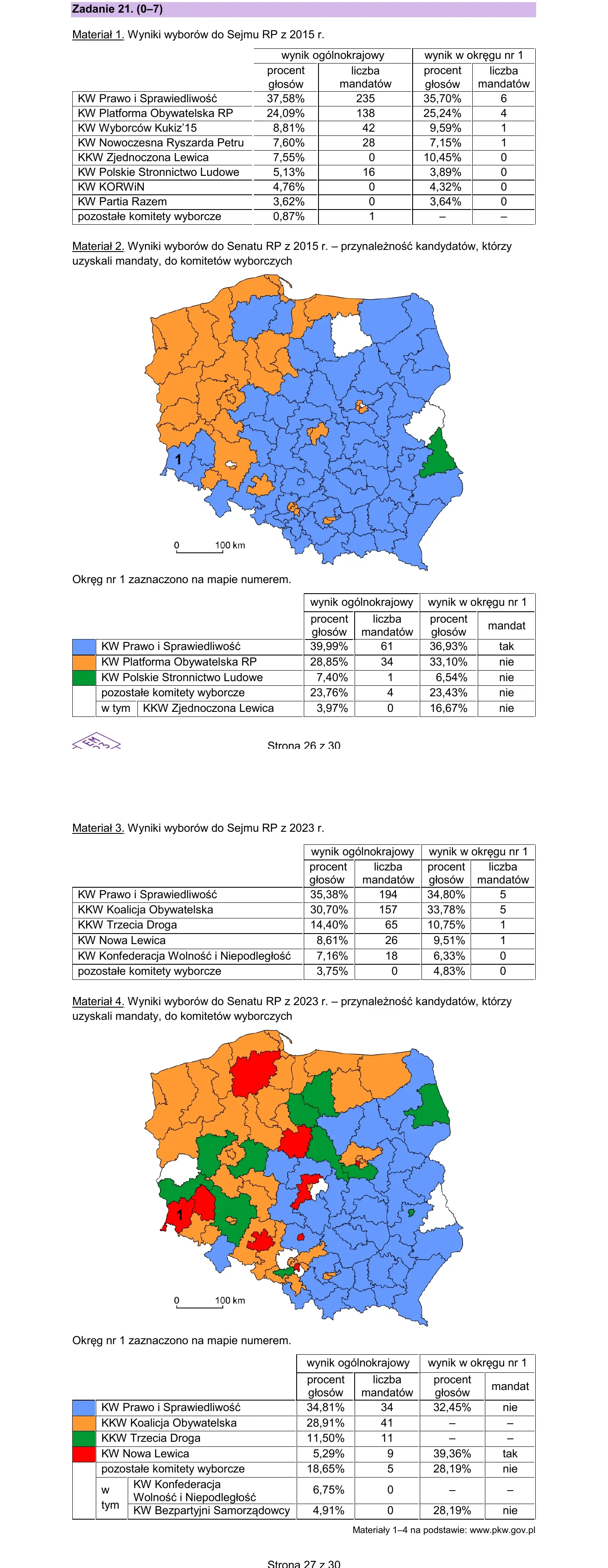 Zadanie 21 — WOS 2025, poziom rozszerzony, arkusz CKE