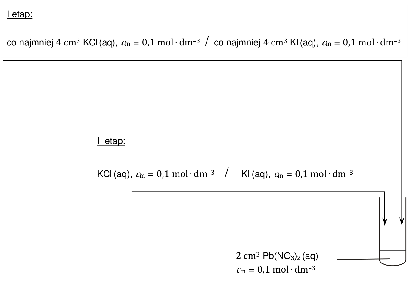 Schemat dwuetapowego doświadczenia: do 2 cm³ roztworu Pb(NO₃)₂ o stężeniu 0,1 mol·dm⁻³ dodaje się w I i II etapie roztwór KCl albo KI (do wyboru).
