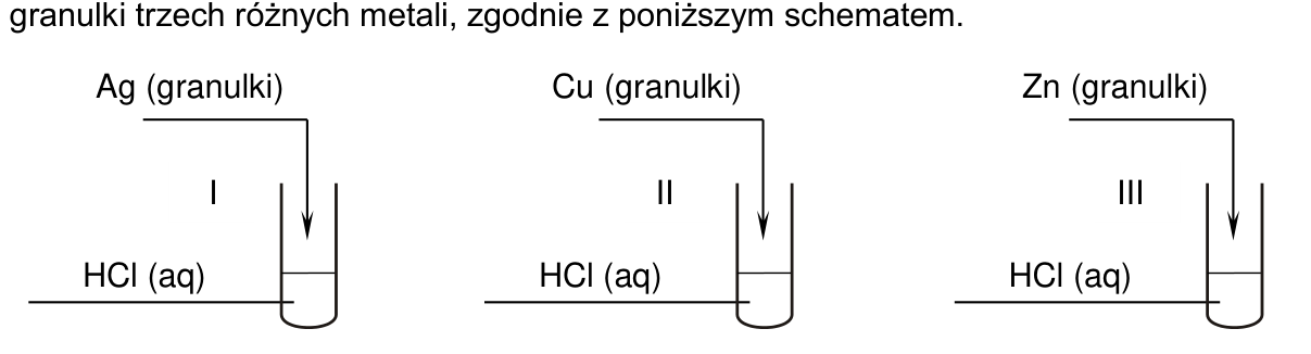 Schemat doświadczenia: do probówek I, II i III z kwasem solnym wprowadzono granulki srebra, miedzi i cynku.
