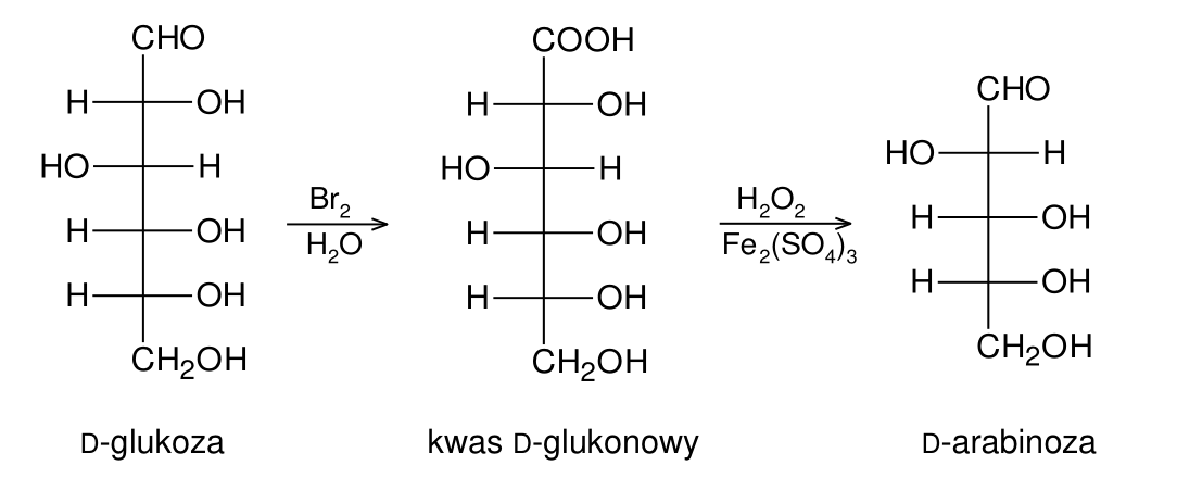 Schemat degradacji Ruffa we wzorach Fischera: D-glukoza → kwas D-glukonowy (Br₂, H₂O) → D-arabinoza (H₂O₂, Fe₂(SO₄)₃).