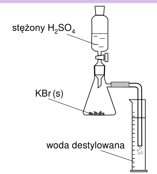 Rysunek zestawu do otrzymywania kwasu bromowodorowego: wkraplacz ze stężonym H₂SO₄ nad kolbą stożkową z KBr(s), rurka odprowadzająca gaz do cylindra z wodą destylowaną.