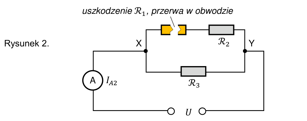 Rysunek 2. – ten sam obwód po uszkodzeniu opornika R₁ (przerwa w obwodzie), amperomierz wskazuje I_A2.
