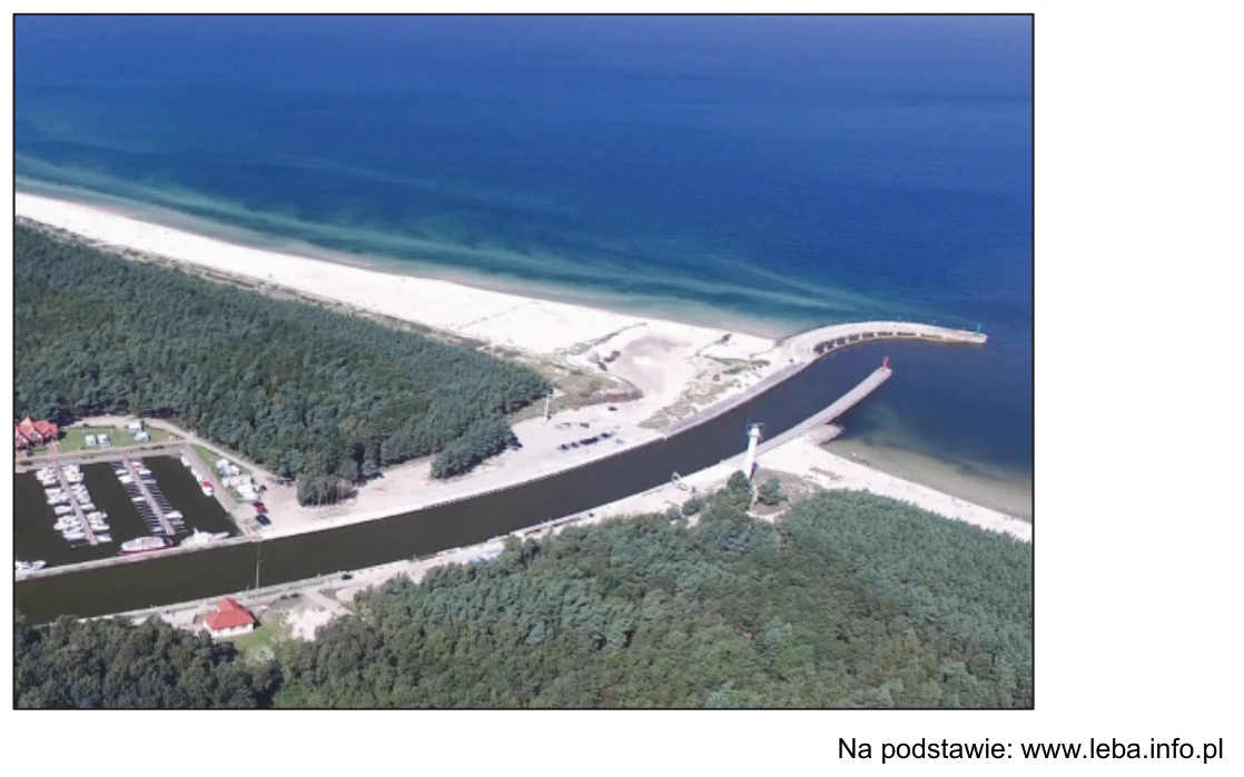 Fotografia lotnicza ujścia rzeki Łeby do Morza Bałtyckiego z falochronami, portem jachtowym i piaszczystą plażą.