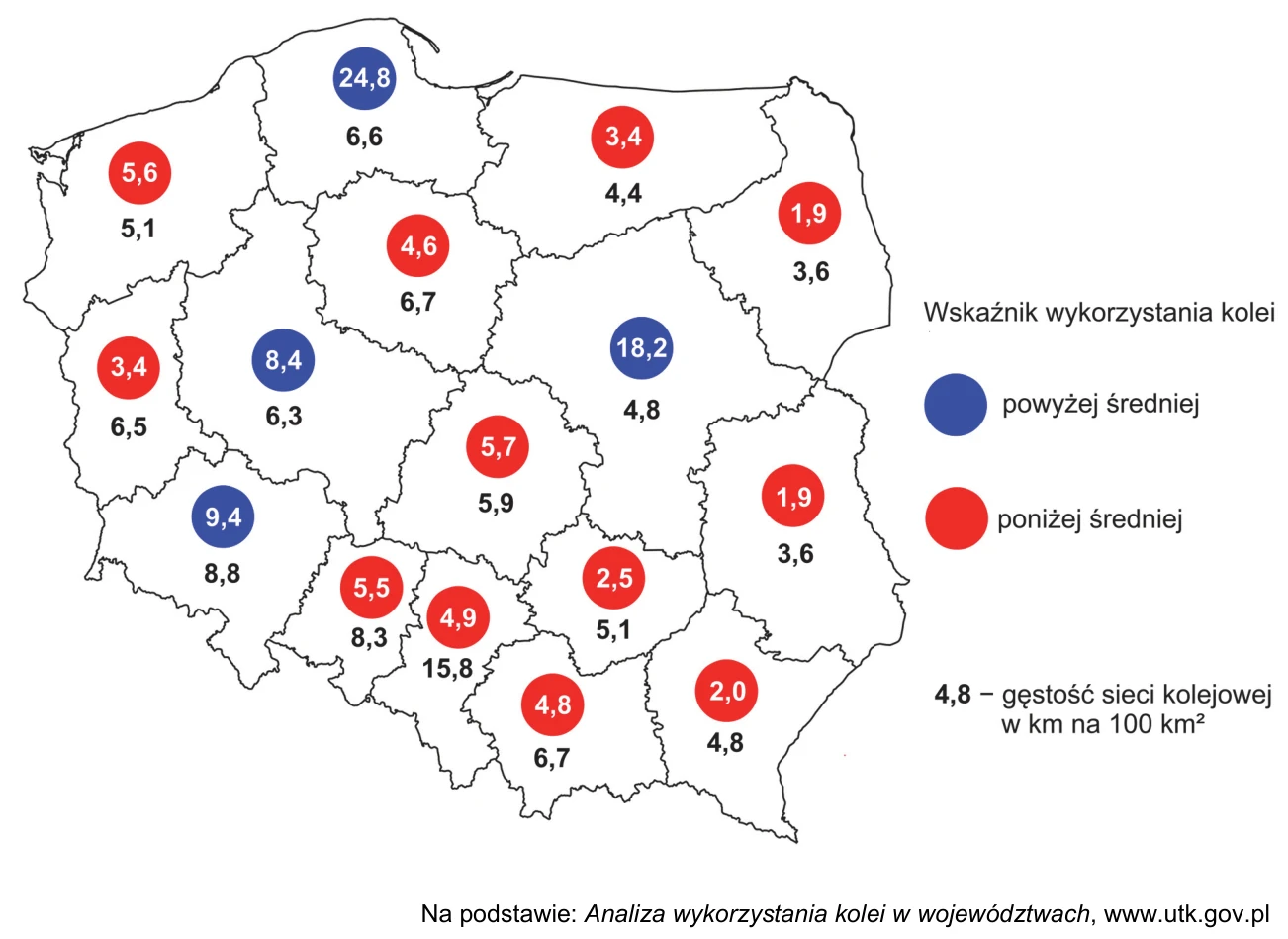 Mapa Polski z wartością wskaźnika wykorzystania kolei (powyżej i poniżej średniej) oraz gęstością sieci kolejowej według województw w 2018 roku.