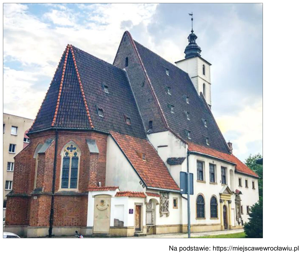 Fotografia kościoła pw. św. Krzysztofa we Wrocławiu: ceglana, strzelista część z ostrołukowym oknem połączona z otynkowaną częścią z oknami półkolistymi i prostokątnymi oraz wieżą zwieńczoną hełmem.