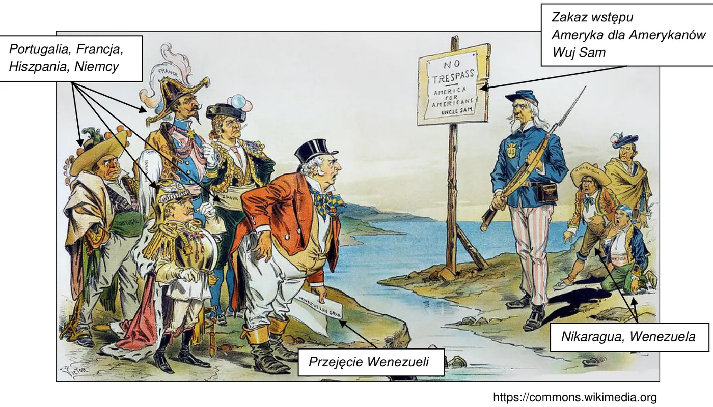 Karykatura polityczna: Wuj Sam z karabinem stoi przy tablicy „Zakaz wstępu – Ameryka dla Amerykanów” naprzeciw przedstawicieli Portugalii, Francji, Hiszpanii i Niemiec; obok Nikaragua i Wenezuela.