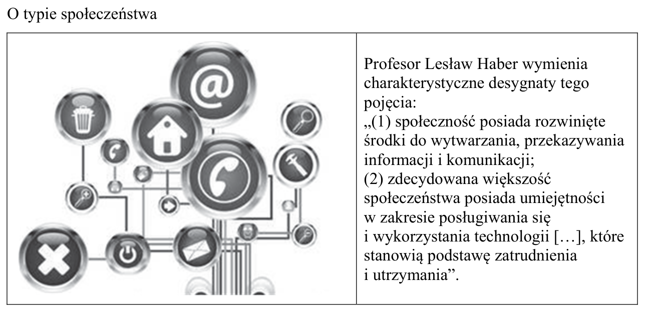 Ilustracja z ikonami technologii informacyjno-komunikacyjnych (poczta, telefon, dom, wyszukiwanie) połączonymi siecią, obok cytatu prof. Lesława Habera o desygnatach pojęcia.