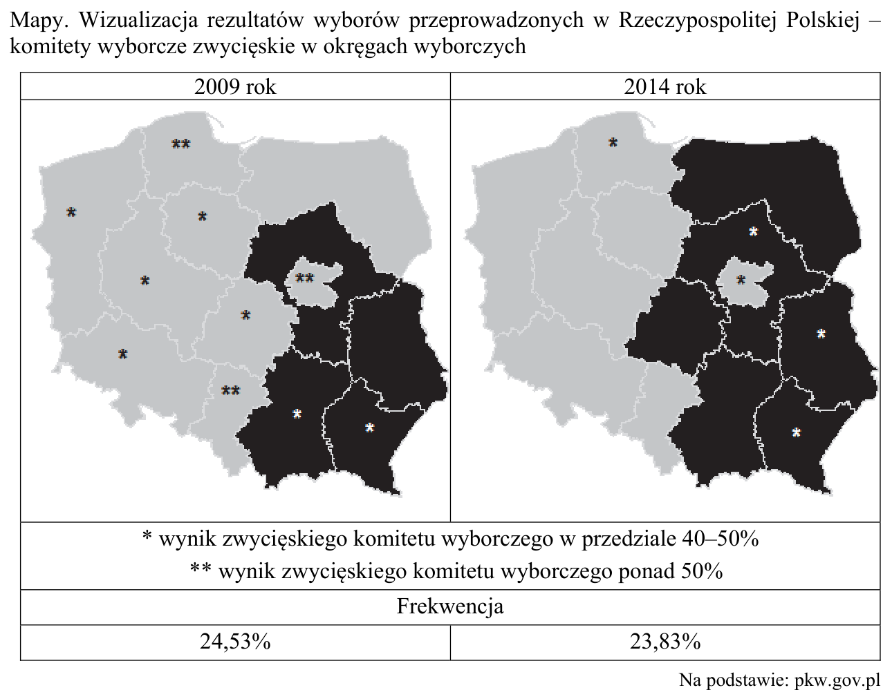 Dwie mapy Polski z okręgami wyborczymi z 2009 i 2014 roku w dwóch barwach (komitet zwycięski w okręgu), z gwiazdkami oznaczającymi wynik zwycięzcy i frekwencją pod mapami.