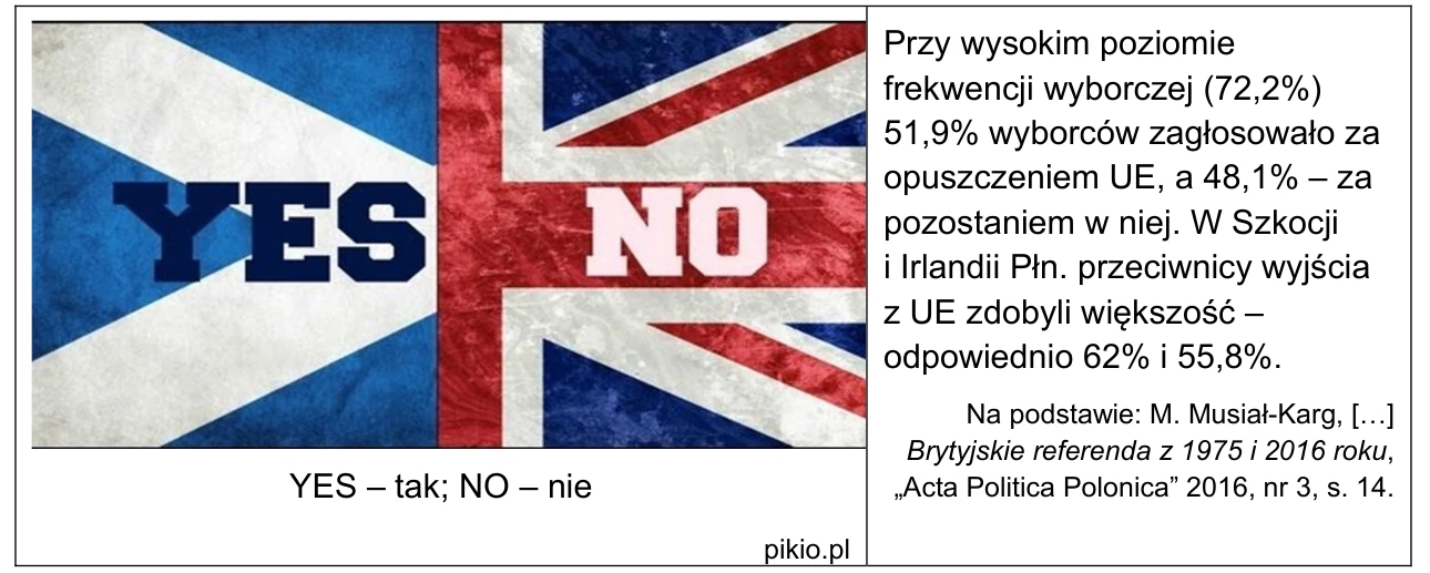 Fotografia połowy flagi Szkocji z napisem „YES” i połowy flagi Wielkiej Brytanii z napisem „NO” obok tekstu o wynikach referendum w Wielkiej Brytanii.