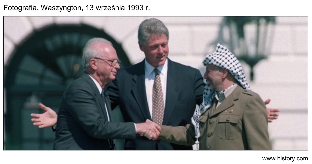 Fotografia z 13 września 1993 roku w Waszyngtonie: uścisk dłoni Icchaka Rabina i Jasira Arafata w obecności prezydenta USA.